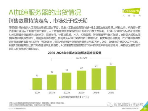 2021年中國人工智能基礎層行業報告 基礎軟件開發與創新驅動