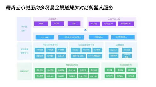 秋日捷報 騰訊云小微再獲多項AI行業(yè)權(quán)威認證，夯實人工智能基礎軟件實力