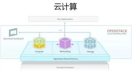 云計算、大數(shù)據(jù)與人工智能 三位一體的數(shù)字革命驅(qū)動力