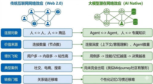 信仰與突圍 2026人工智能基礎軟件開發(fā)趨勢前瞻
