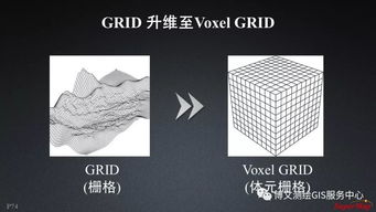 大數(shù)據(jù)與人工智能時代的GIS軟件與技術發(fā)展 聚焦人工智能基礎軟件開發(fā)