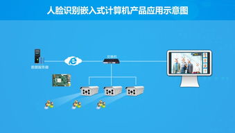 華北工控 以硬核產(chǎn)品方案為基，驅(qū)動人工智能基礎軟件開發(fā)的澎湃動力