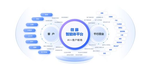 天潤(rùn)融通正式引領(lǐng)呼叫中心與在線客服行業(yè)進(jìn)入智能體時(shí)代，打造人工智能雙創(chuàng)服務(wù)平臺(tái)